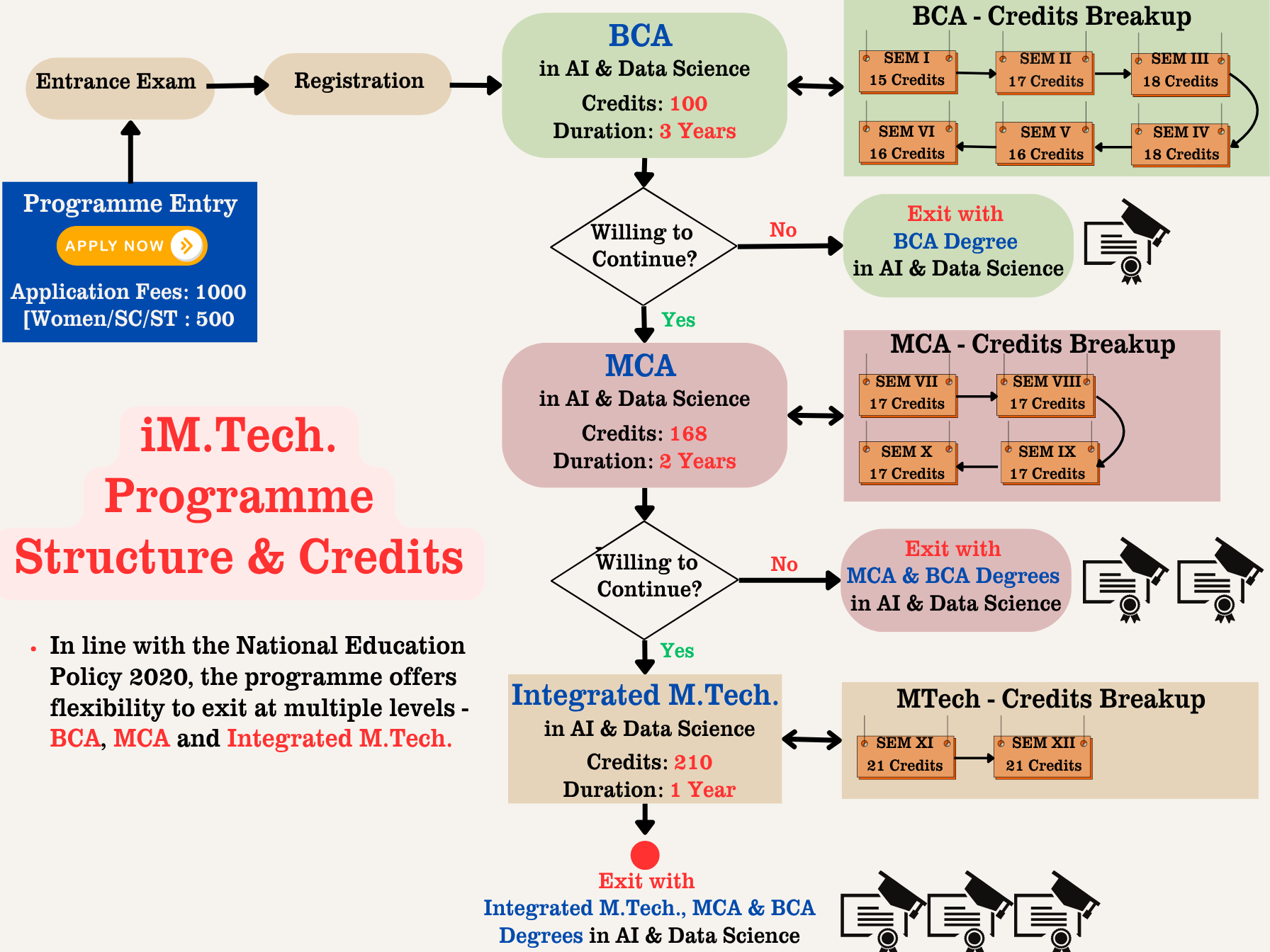 Fee Structure